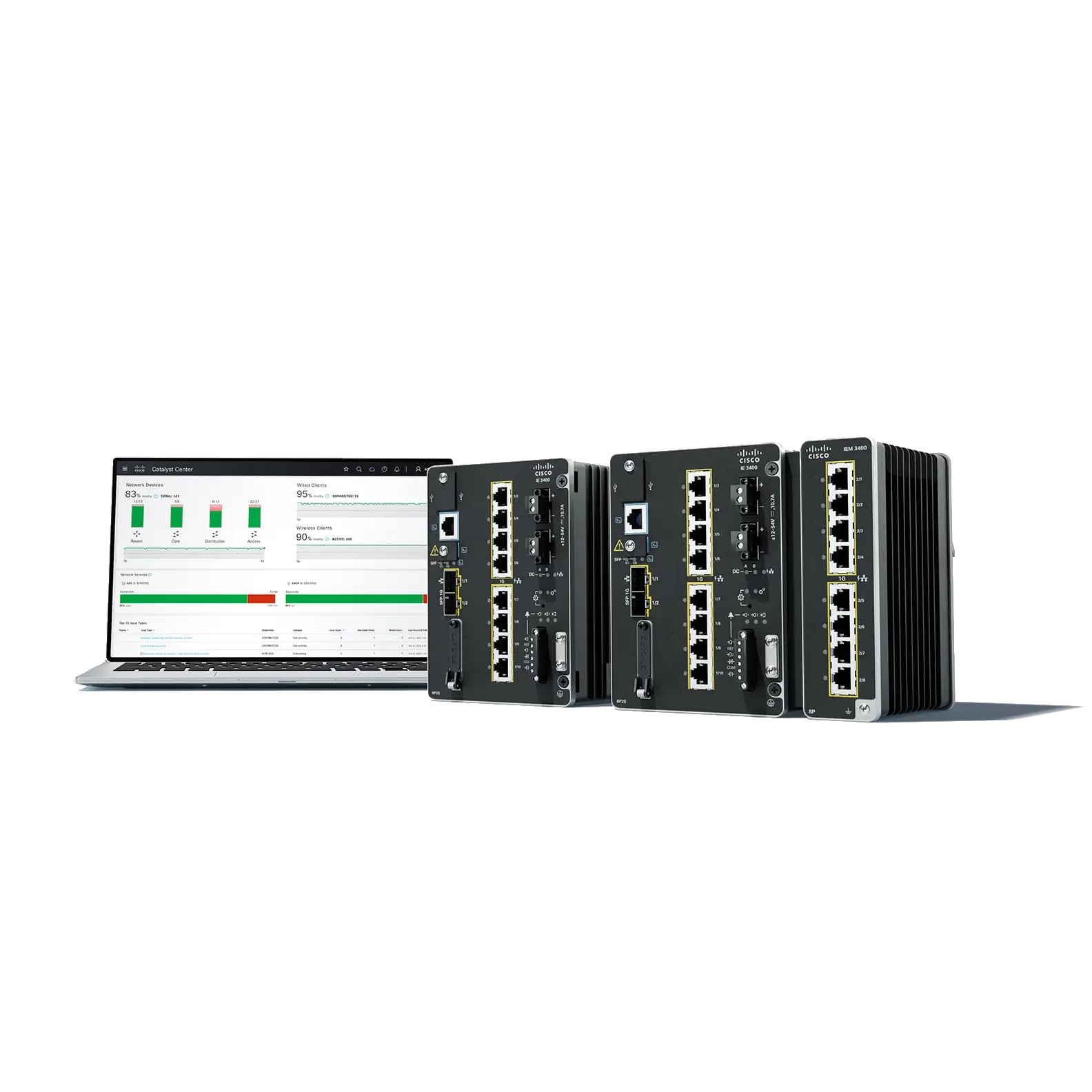 Catalyst IE3400 Rugged Series